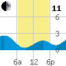 Sombrero Key tide chart for Thursday, November 11, 2021