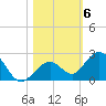 Sombrero Key tide chart for Saturday, November 6, 2021