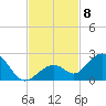 Sombrero Key tide chart for Monday, November 8, 2021