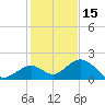 Sombrero Key tide chart for Wednesday, December 15, 2021