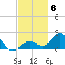 Sombrero Key tide chart for Monday, December 6, 2021