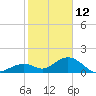 Sombrero Key tide chart for Wednesday, January 12, 2022