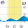 Sombrero Key tide chart for Monday, January 17, 2022