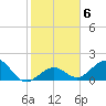 Sombrero Key tide chart for Thursday, January 6, 2022