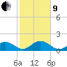 Sombrero Key tide chart for Sunday, January 9, 2022
