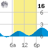 Sombrero Key tide chart for Wednesday, February 16, 2022