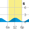 Sombrero Key tide chart for Sunday, February 6, 2022