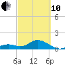 Sombrero Key tide chart for Thursday, March 10, 2022