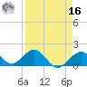 Sombrero Key tide chart for Saturday, April 16, 2022