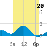 Sombrero Key tide chart for Wednesday, April 20, 2022