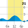 Sombrero Key tide chart for Thursday, April 21, 2022