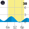 Sombrero Key tide chart for Saturday, April 30, 2022