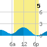 Sombrero Key tide chart for Tuesday, April 5, 2022