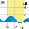 Sombrero Key tide chart for Monday, May 16, 2022