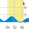 Sombrero Key tide chart for Sunday, May 1, 2022