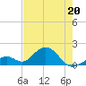 Sombrero Key tide chart for Friday, May 20, 2022