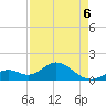 Sombrero Key tide chart for Friday, May 6, 2022