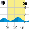 Sombrero Key tide chart for Monday, June 20, 2022