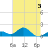 Sombrero Key tide chart for Friday, June 3, 2022