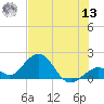 Sombrero Key tide chart for Wednesday, July 13, 2022
