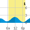 Sombrero Key tide chart for Monday, August 1, 2022