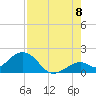 Sombrero Key tide chart for Monday, August 8, 2022