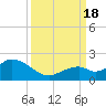 Sombrero Key tide chart for Sunday, September 18, 2022