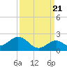 Sombrero Key tide chart for Wednesday, September 21, 2022