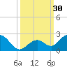 Sombrero Key tide chart for Friday, September 30, 2022