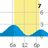 Sombrero Key tide chart for Wednesday, September 7, 2022
