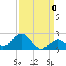 Sombrero Key tide chart for Thursday, September 8, 2022