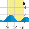 Sombrero Key tide chart for Friday, September 9, 2022
