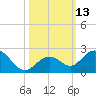 Sombrero Key tide chart for Thursday, October 13, 2022