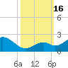 Sombrero Key tide chart for Sunday, October 16, 2022