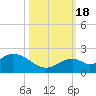 Sombrero Key tide chart for Tuesday, October 18, 2022