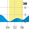 Sombrero Key tide chart for Sunday, October 30, 2022