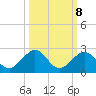 Sombrero Key tide chart for Saturday, October 8, 2022