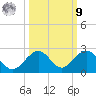 Sombrero Key tide chart for Sunday, October 9, 2022