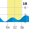 Sombrero Key tide chart for Thursday, November 10, 2022
