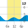 Sombrero Key tide chart for Saturday, November 12, 2022