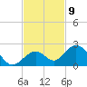 Sombrero Key tide chart for Wednesday, November 9, 2022