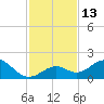 Sombrero Key tide chart for Tuesday, December 13, 2022