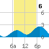Sombrero Key tide chart for Tuesday, December 6, 2022