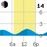 Sombrero Key tide chart for Saturday, January 14, 2023