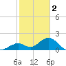 Sombrero Key tide chart for Monday, January 2, 2023