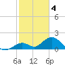 Sombrero Key tide chart for Wednesday, January 4, 2023