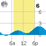 Sombrero Key tide chart for Friday, January 6, 2023
