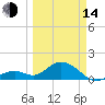 Sombrero Key tide chart for Tuesday, March 14, 2023