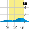 Sombrero Key tide chart for Thursday, March 30, 2023