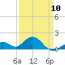 Sombrero Key tide chart for Monday, April 10, 2023